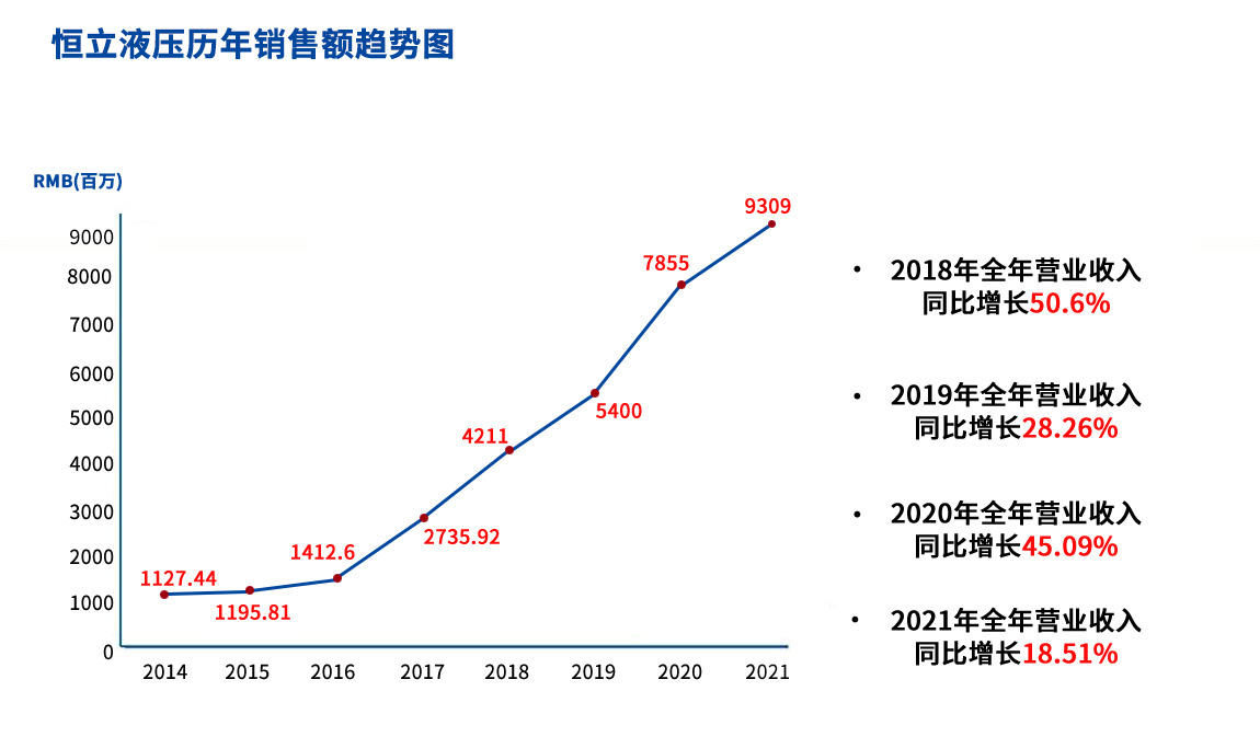 历年销售额.jpg
